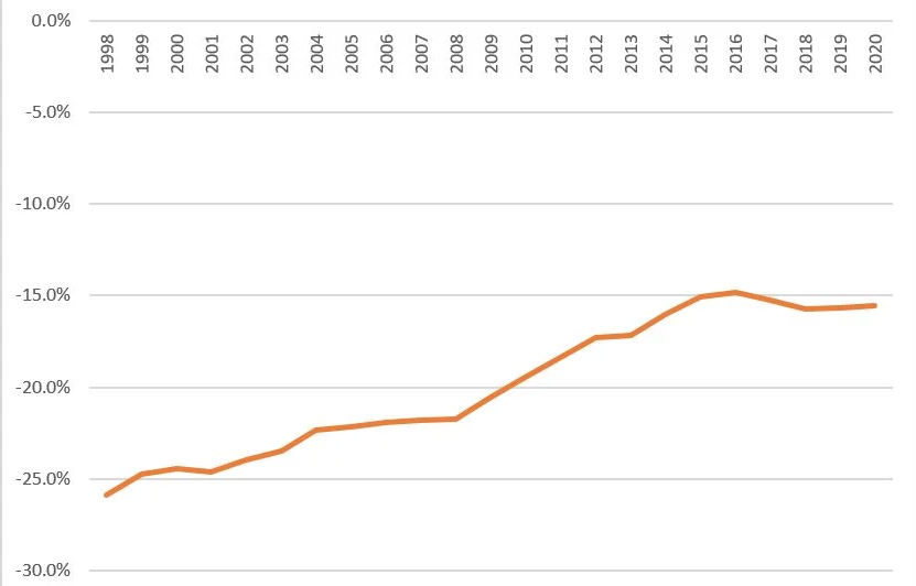 Τα παιδικά σου χρόνια-1